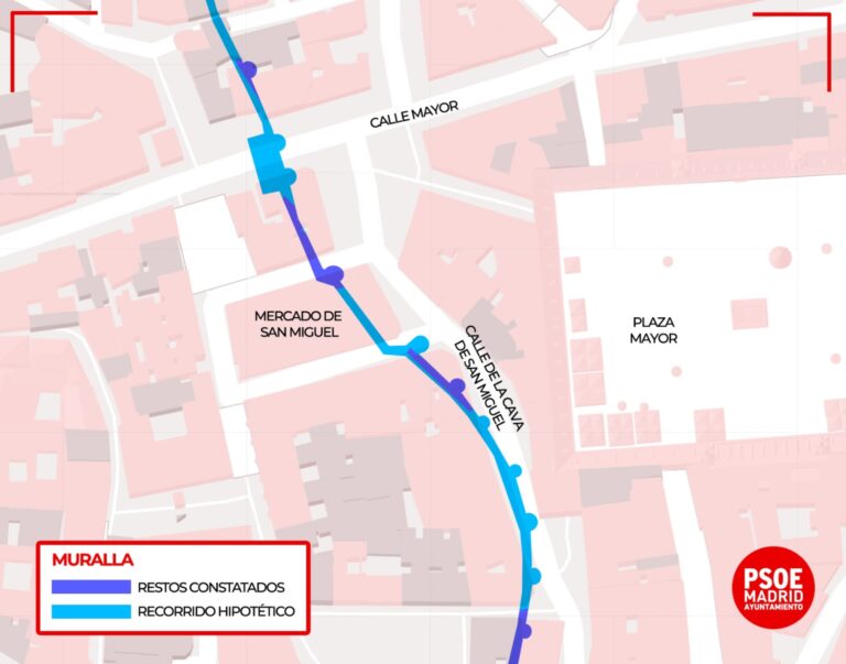 Lee más sobre el artículo El Grupo Municipal Socialista solicita la retirada del plan de obras en el mercado de San Miguel por no tener en cuenta los restos de la muralla de Madrid que discurren bajo el edificio.